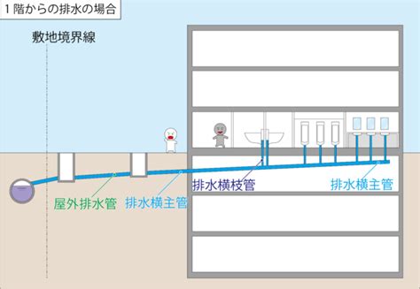 放水流|環境部主管法規共用系統